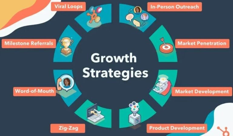 Strategic Growth Initiatives for Modern Organizations