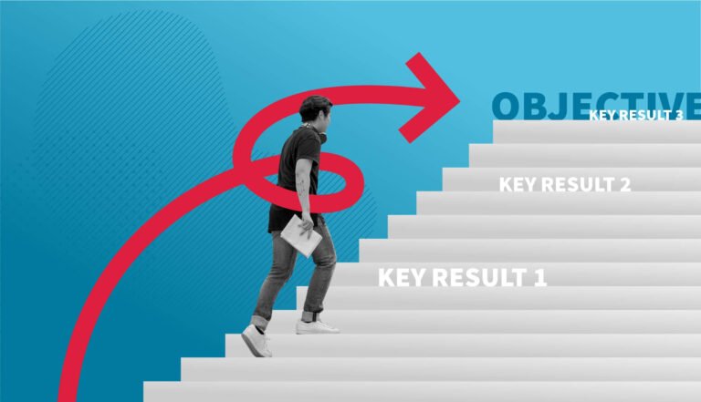 OKR Meaning